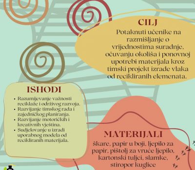 Radionica “Kotači suradnje - vlakom do reciklaže”