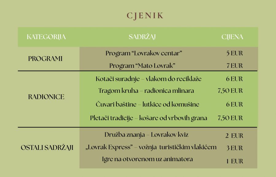 Ponuda Kulturnog centra “Mato Lovrak”